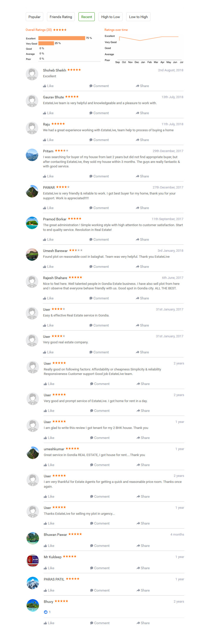 EstateLive Ren Sale Property Agent Broker Just Dial Review Rank Feedback