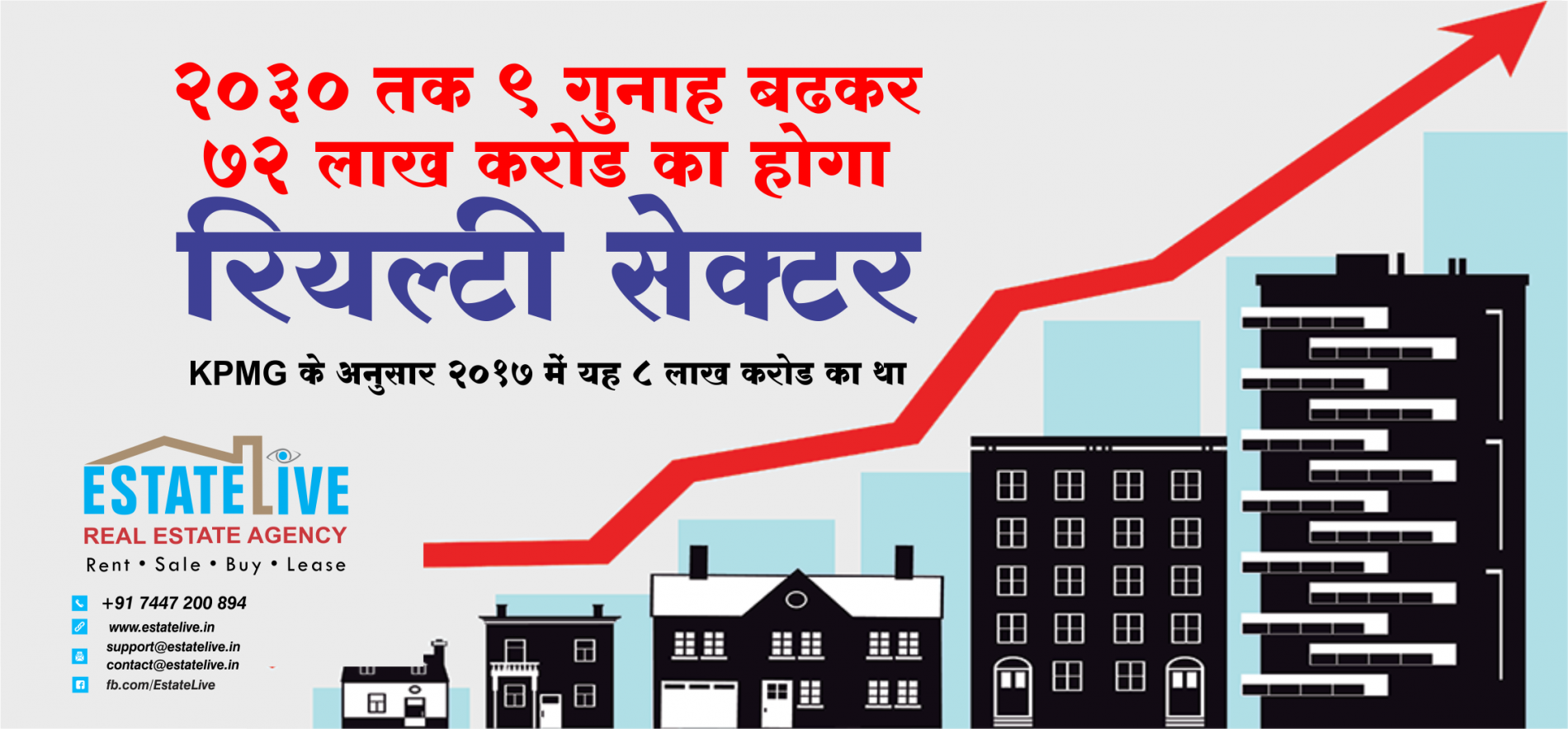 EstateLive Article Real Estate News Samachar Realty Sector growth